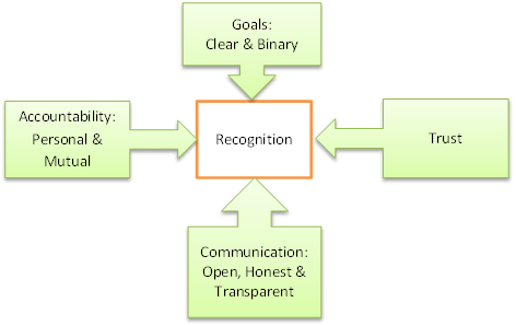 Recognition-Diagram.gif